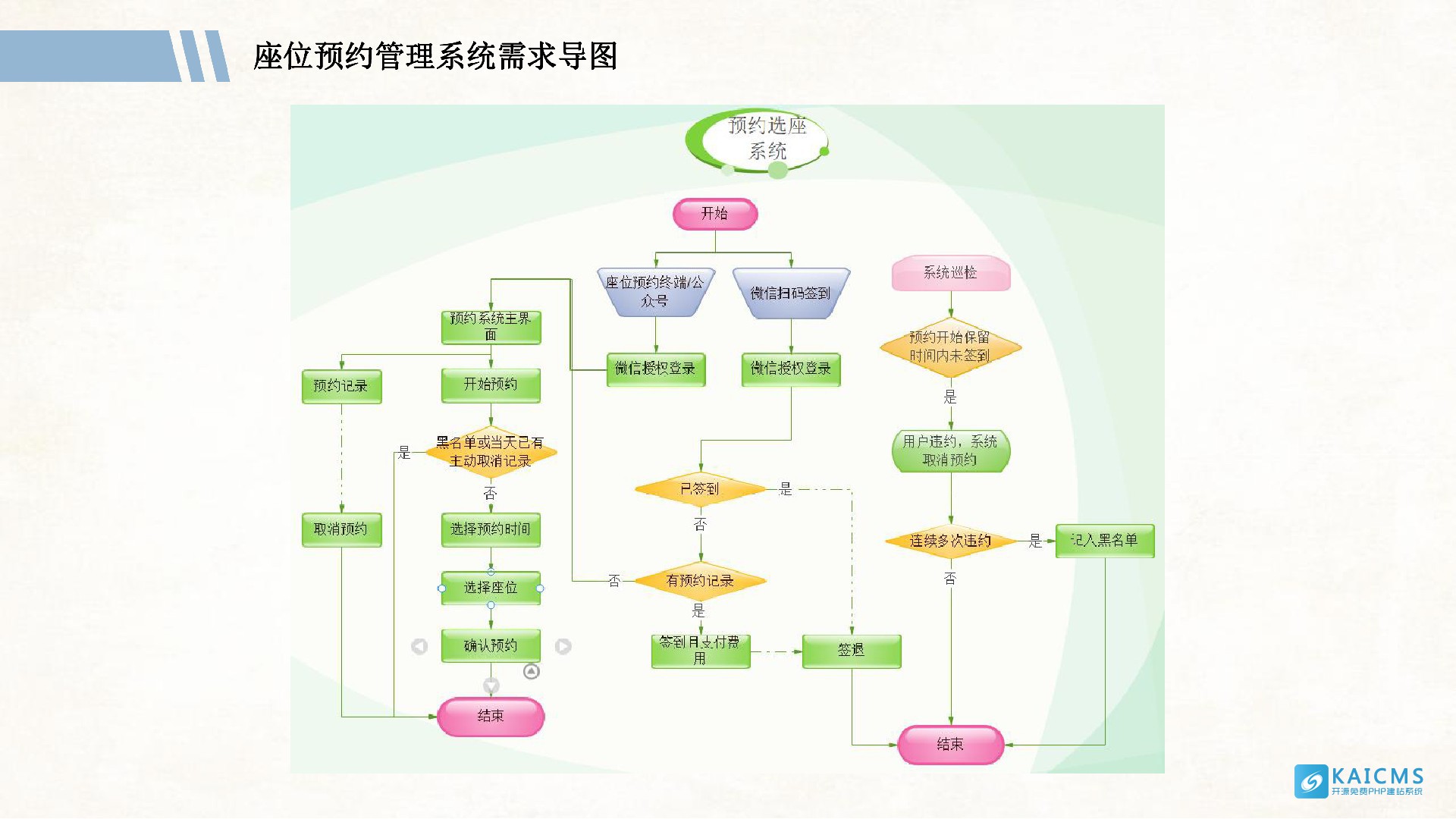 座位預約管理(lǐ)系統-03.jpg